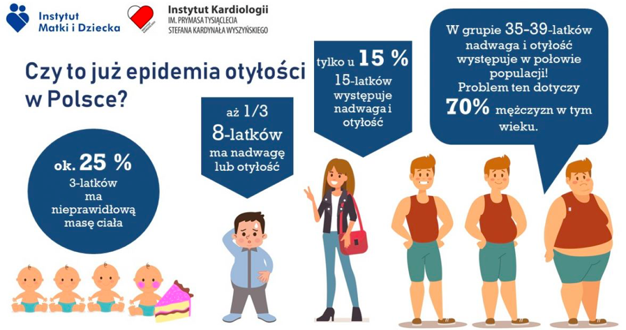 Światowy Dzień Walki Z Otyłością Boczki Na Bok 6688